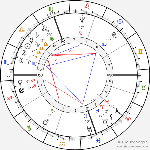 Liliane Bettencourt birth chart, biography, wikipedia 2023, 2024