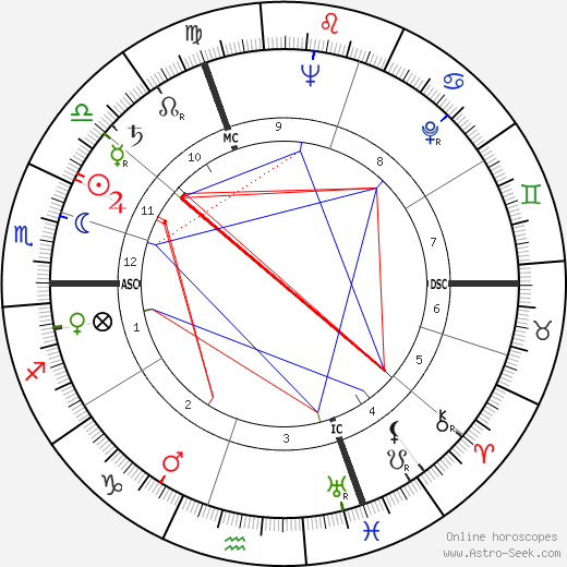 Liliane Bettencourt birth chart, Liliane Bettencourt astro natal horoscope, astrology