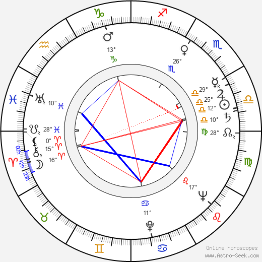 Lilo Pempeit birth chart, biography, wikipedia 2024, 2025