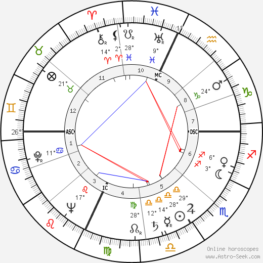 Marvin Leonard Goldberger birth chart, biography, wikipedia 2024, 2025