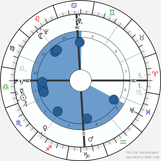 Max Bygraves wikipedia, biography, birth chart, instagram Max Bygraves wikipedia, horoscope, astrology, instagram