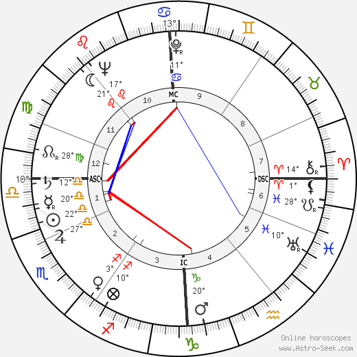 Max Bygraves birth chart, biography, wikipedia 2024, 2025