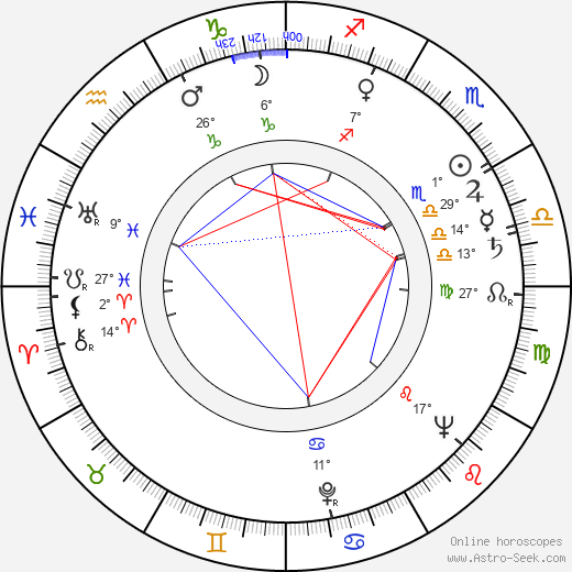 Melchiade Coletti birth chart, biography, wikipedia 2024, 2025