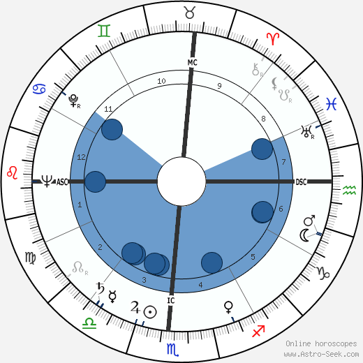 Michel Galabru Oroscopo, astrologia, Segno, zodiac, Data di nascita, instagram