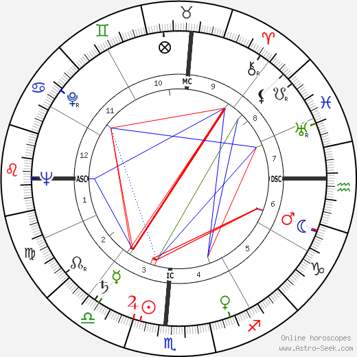 Michel Galabru birth chart, Michel Galabru astro natal horoscope, astrology