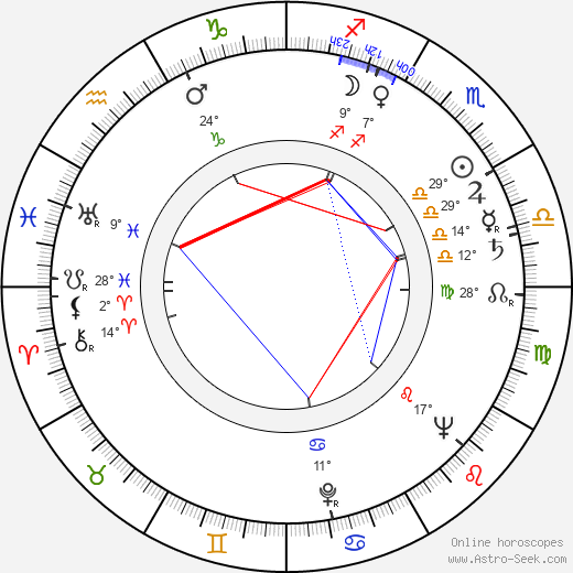 Miguel Lluch birth chart, biography, wikipedia 2023, 2024