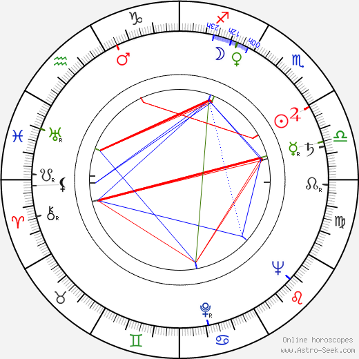 Miguel Lluch birth chart, Miguel Lluch astro natal horoscope, astrology