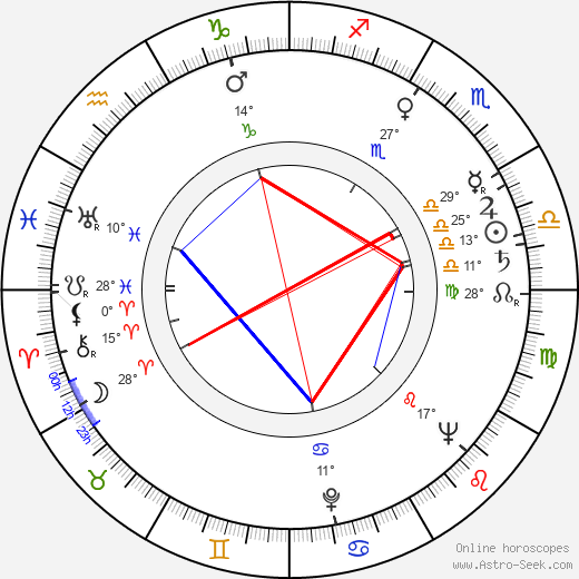 Milica Kolofíková birth chart, biography, wikipedia 2024, 2025
