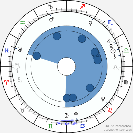 Miloš Spurný wikipedia, horoscope, astrology, instagram