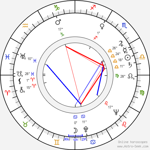 Miloš Spurný birth chart, biography, wikipedia 2023, 2024