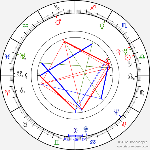 Miloš Spurný birth chart, Miloš Spurný astro natal horoscope, astrology