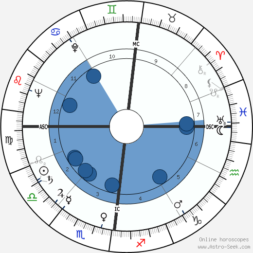 Norbert Ségard wikipedia, horoscope, astrology, instagram