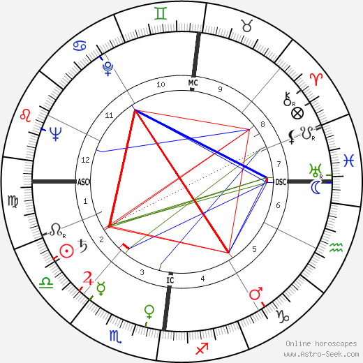 Norbert Ségard birth chart, Norbert Ségard astro natal horoscope, astrology