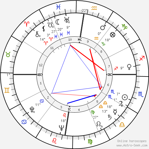 Norodom Sihanouk birth chart, biography, wikipedia 2023, 2024