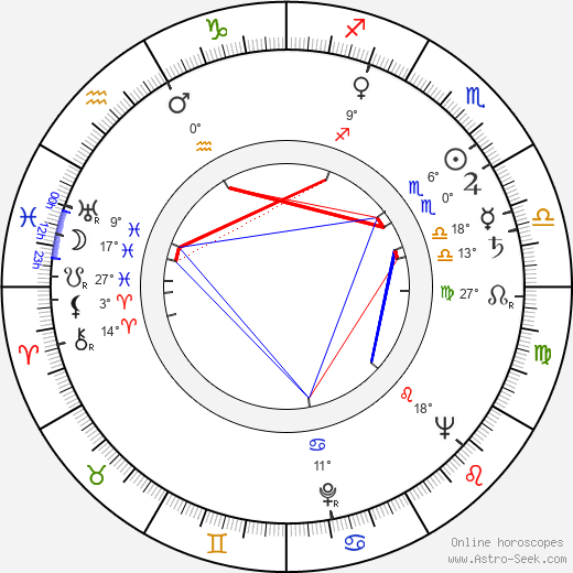 Norodom Sihanuk birth chart, biography, wikipedia 2023, 2024