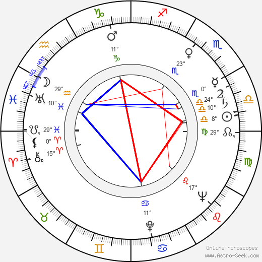 Otmar Mácha birth chart, biography, wikipedia 2023, 2024