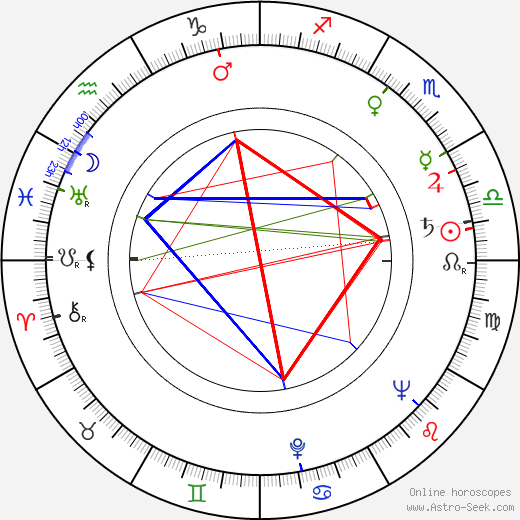 Otmar Mácha birth chart, Otmar Mácha astro natal horoscope, astrology