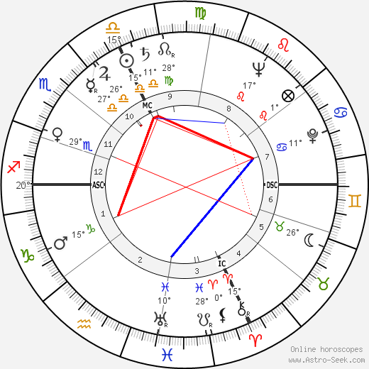 Robert W. Galvin birth chart, biography, wikipedia 2023, 2024