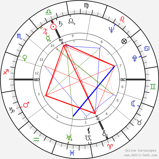 Robert W. Galvin birth chart, Robert W. Galvin astro natal horoscope, astrology