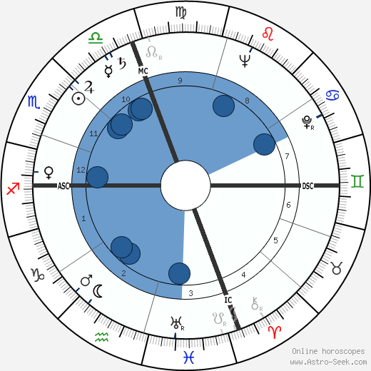 Ruby Dee wikipedia, horoscope, astrology, instagram