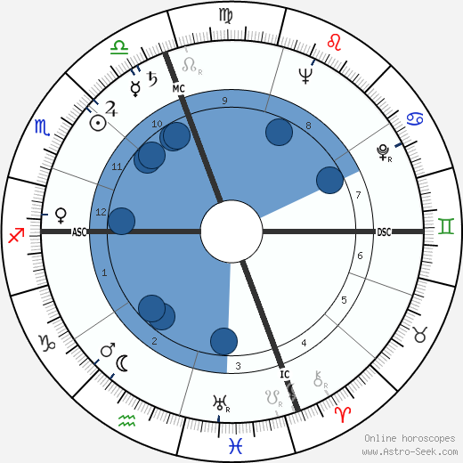 Ruby Dee wikipedia, biography, birth chart, instagram Ruby Dee wikipedia, horoscope, astrology, instagram