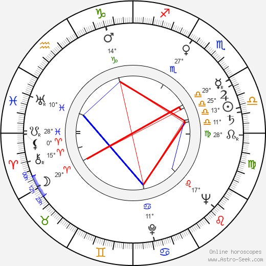 Ryszard Pietruski birth chart, biography, wikipedia 2024, 2025