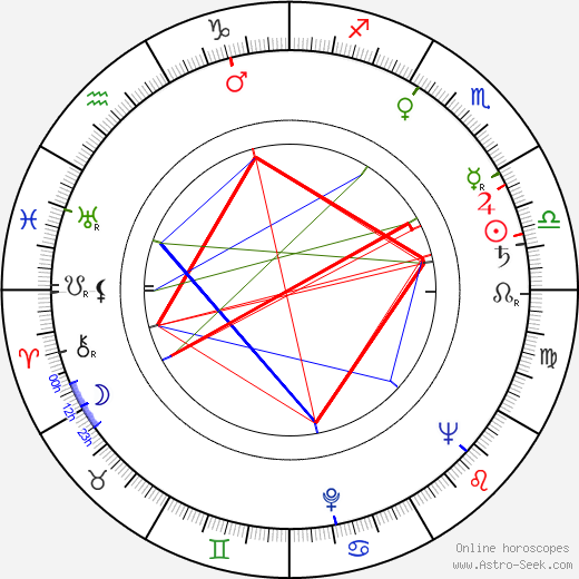 Ryszard Pietruski birth chart, Ryszard Pietruski astro natal horoscope, astrology