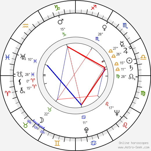 Soběslav Sejk birth chart, biography, wikipedia 2023, 2024