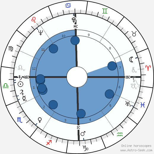 Tommaso Maestrelli wikipedia, horoscope, astrology, instagram