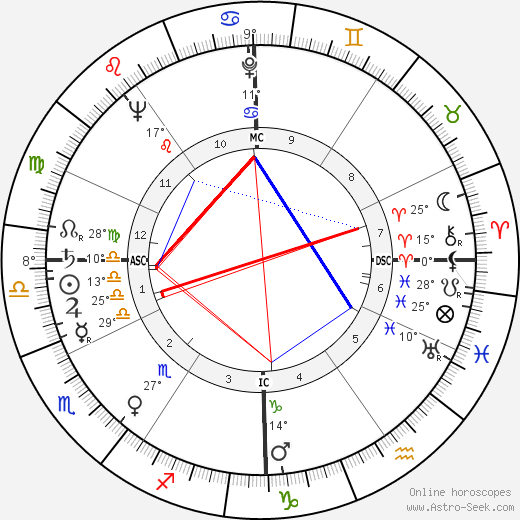 Tommaso Maestrelli birth chart, biography, wikipedia 2023, 2024