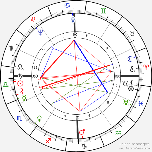 Tommaso Maestrelli birth chart, Tommaso Maestrelli astro natal horoscope, astrology