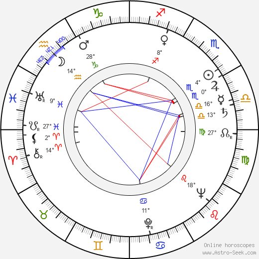 W. H Van Breda Kolff birth chart, biography, wikipedia 2024, 2025