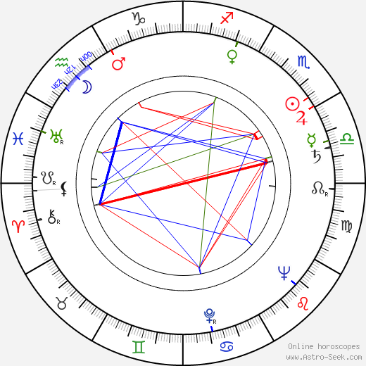 W. H Van Breda Kolff birth chart, W. H Van Breda Kolff astro natal horoscope, astrology