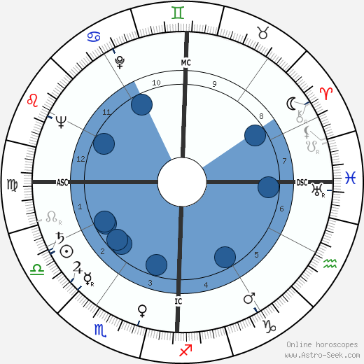 William J. III Kennedy horoscope, astrology, sign, zodiac, date of birth, instagram