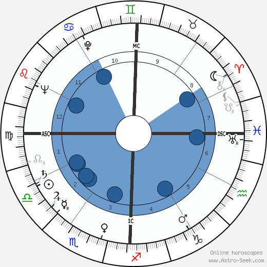 William J. III Kennedy wikipedia, biography, birth chart, instagram William J. III Kennedy wikipedia, horoscope, astrology, instagram