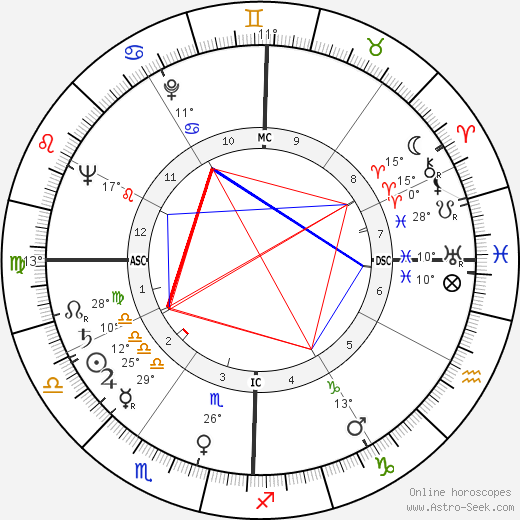 William J. III Kennedy birth chart, biography, wikipedia 2023, 2024