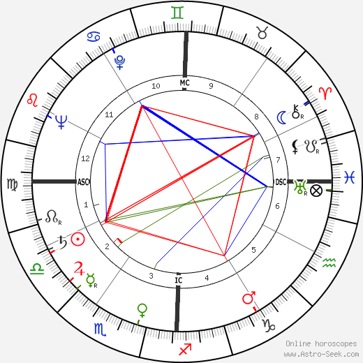 William J. III Kennedy birth chart, William J. III Kennedy astro natal horoscope, astrology