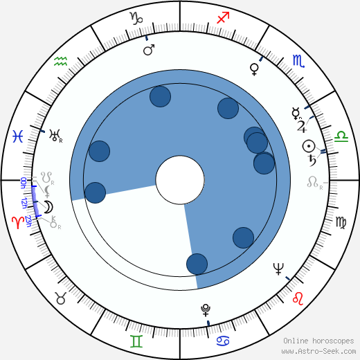 Woodrow Parfrey wikipedia, horoscope, astrology, instagram