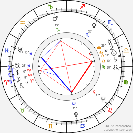 Woodrow Parfrey birth chart, biography, wikipedia 2024, 2025