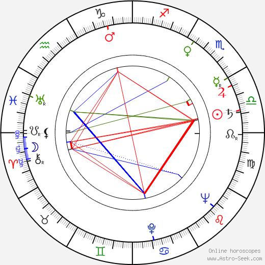 Woodrow Parfrey birth chart, Woodrow Parfrey astro natal horoscope, astrology
