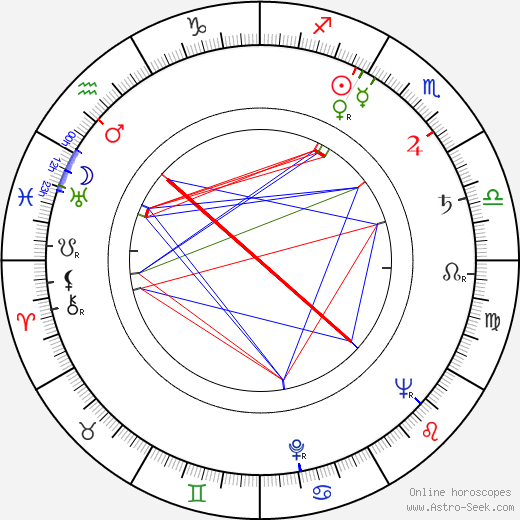 Adam Williams birth chart, Adam Williams astro natal horoscope, astrology