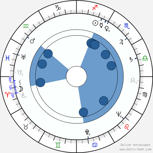 Aino Mantsas horoscope, astrology, sign, zodiac, date of birth, instagram
