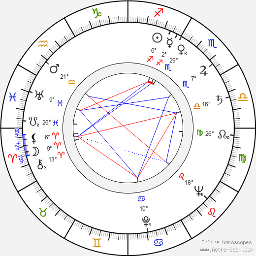 Aino Mantsas birth chart, biography, wikipedia 2024, 2025