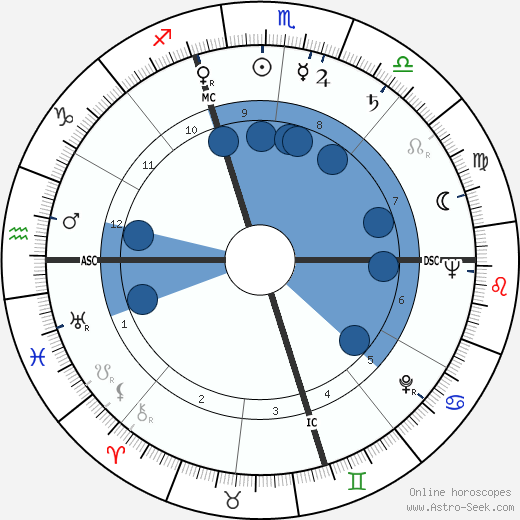 Alice O. Howell wikipedia, horoscope, astrology, instagram