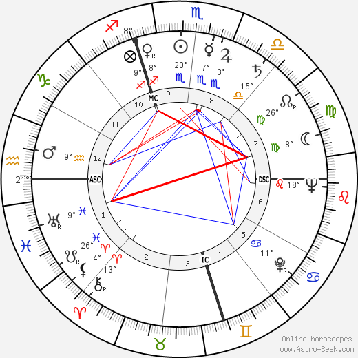 Alice O. Howell birth chart, biography, wikipedia 2024, 2025