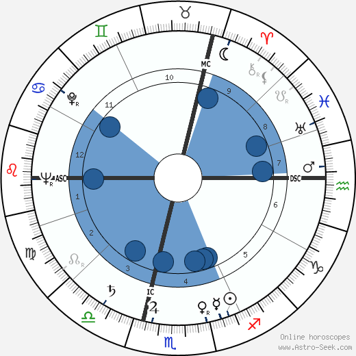 André Bord Oroscopo, astrologia, Segno, zodiac, Data di nascita, instagram