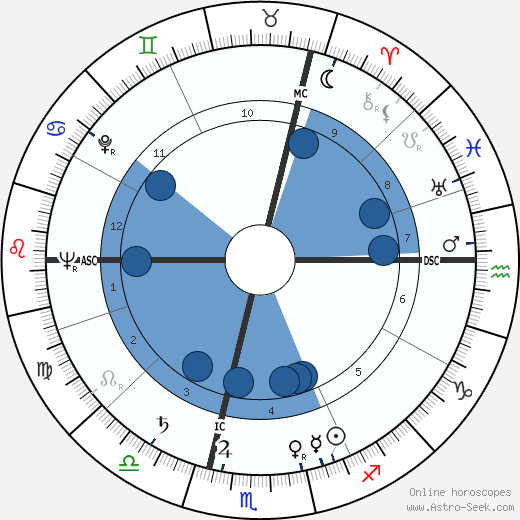 André Bord wikipedia, horoscope, astrology, instagram