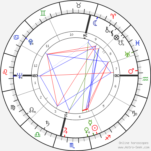 André Bord birth chart, André Bord astro natal horoscope, astrology