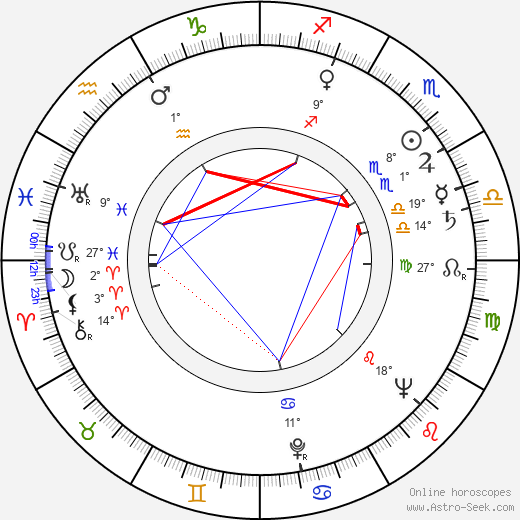 Andy Tonkovich birth chart, biography, wikipedia 2023, 2024