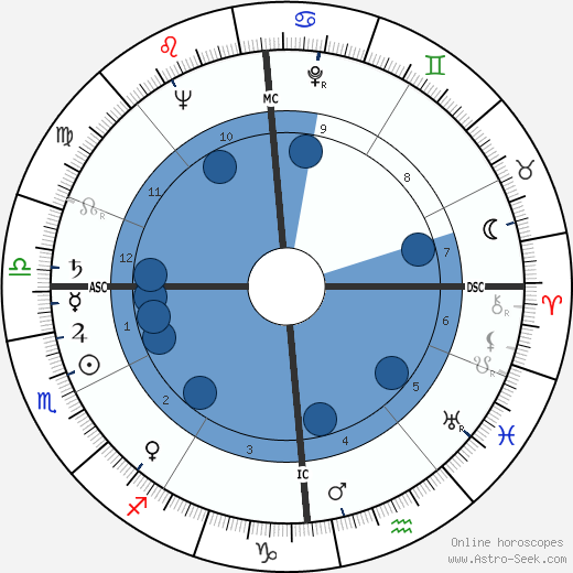 Annick de Souzenelle wikipedia, biography, birth chart, instagram Annick de Souzenelle wikipedia, horoscope, astrology, instagram